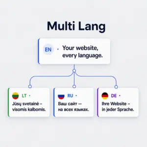 Multi Lang – AI vertimo įskiepis WordPress svetainėms
